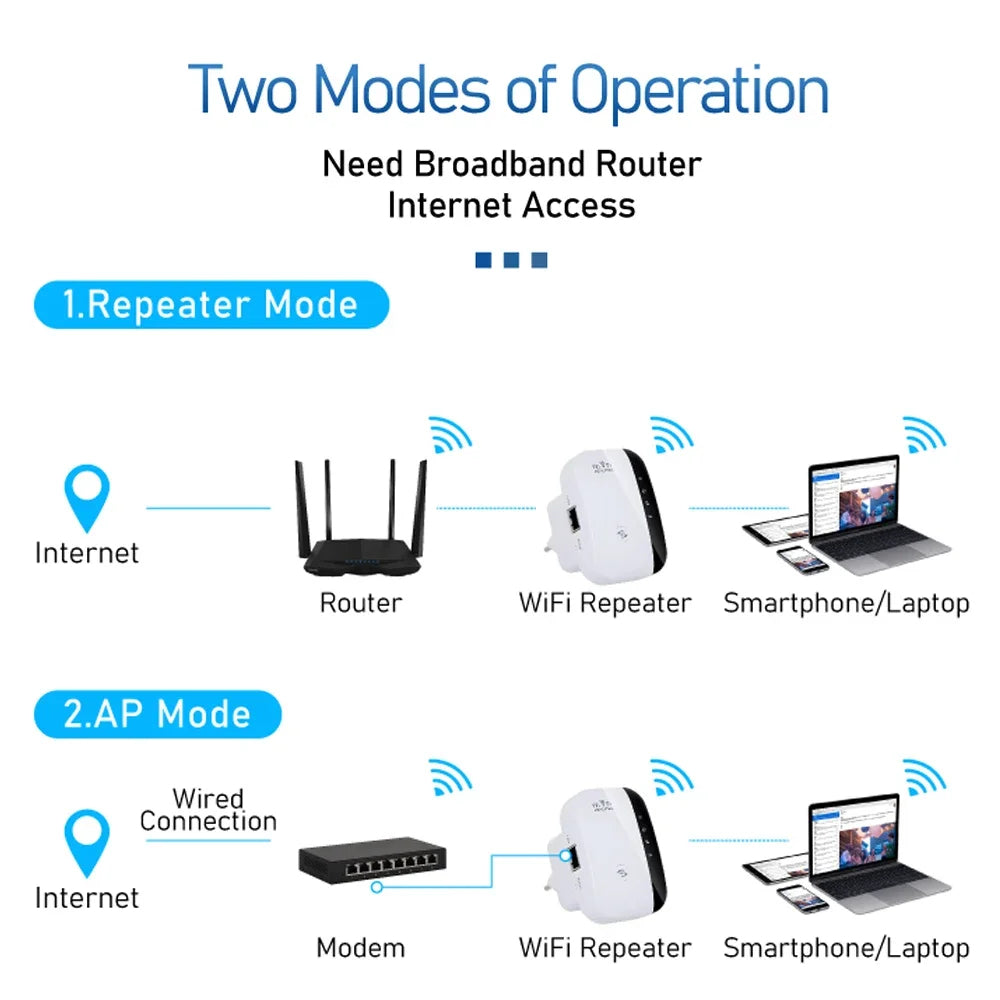 Electra Wifi Repeater Range Extender