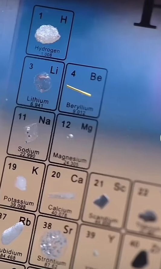 Acrylic Periodic Table Display